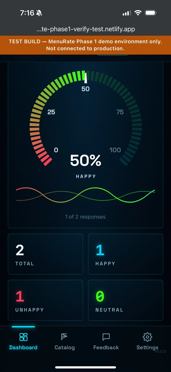 MenuRate demo dashboard showing a happiness meter and response counts